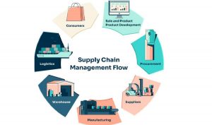 Scaling Your Extraction: Systems for Small to Large Operations
