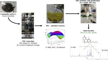 Non-toxic cannabis extraction methods for safer labs